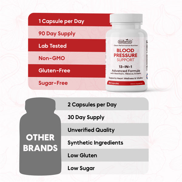 Kaitamin vs other brands — 1 capsule per day, 90-day supply, lab tested, non-GMO, gluten-free, sugar-free